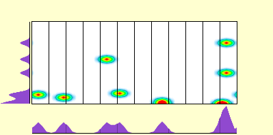 elevation plot