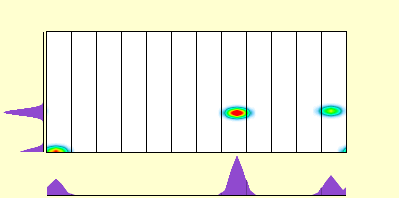 elevation plot