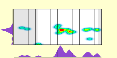 elevation plot