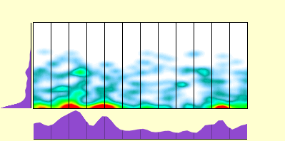 elevation plot