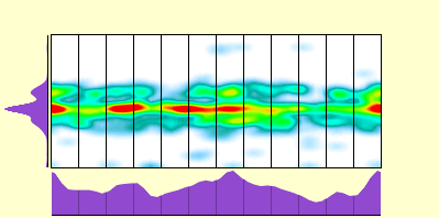 elevation plot