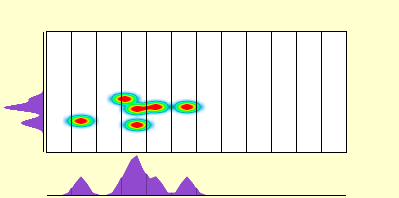elevation plot