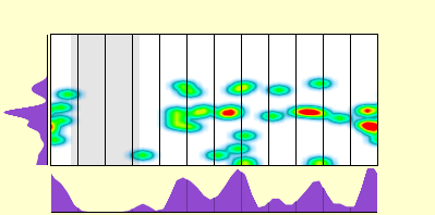 elevation plot