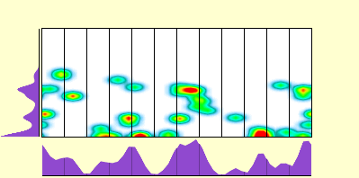 elevation plot