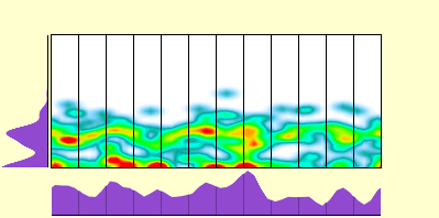 elevation plot