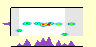 elevation plot