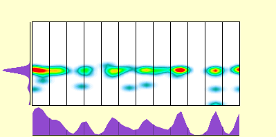 elevation plot