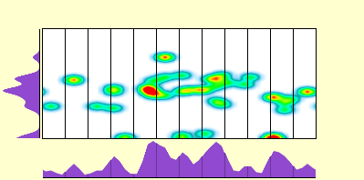 elevation plot