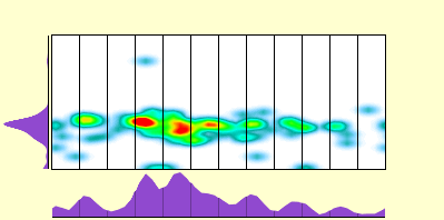 elevation plot