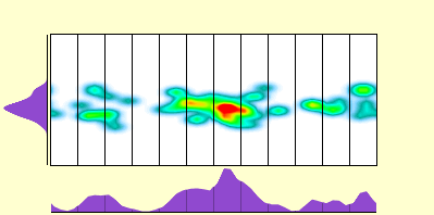 elevation plot