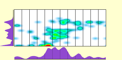 elevation plot