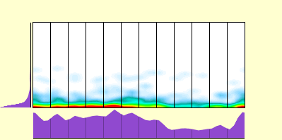elevation plot