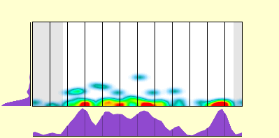 elevation plot