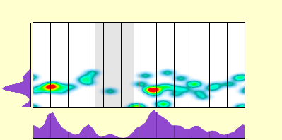 elevation plot
