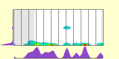elevation plot