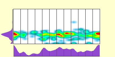 elevation plot