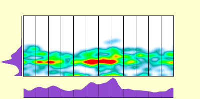 elevation plot