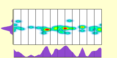 elevation plot
