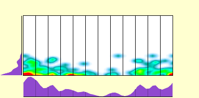 elevation plot