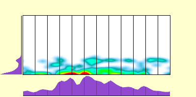 elevation plot