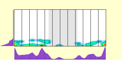 elevation plot