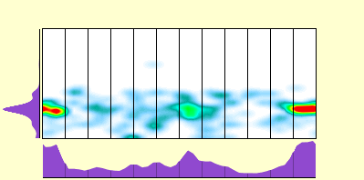 elevation plot
