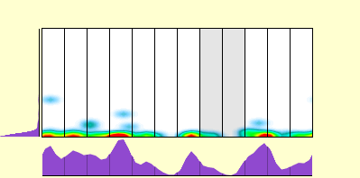 elevation plot