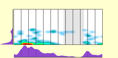 elevation plot