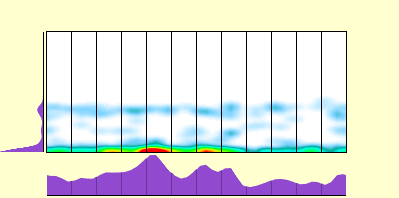 elevation plot