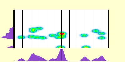 elevation plot