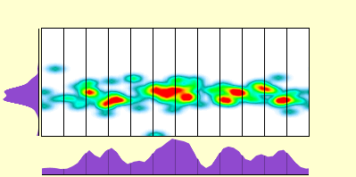 elevation plot