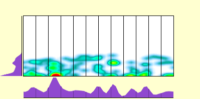 elevation plot