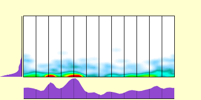 elevation plot
