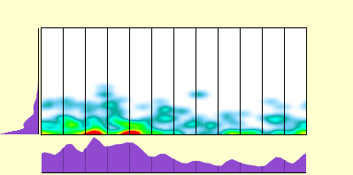 elevation plot