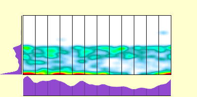 elevation plot