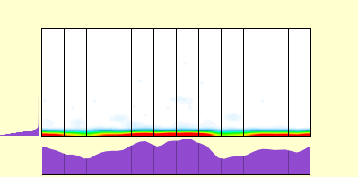 elevation plot