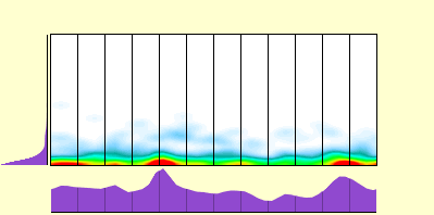 elevation plot