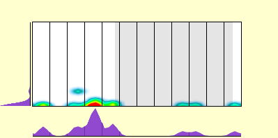 elevation plot