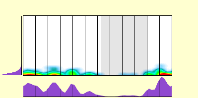 elevation plot