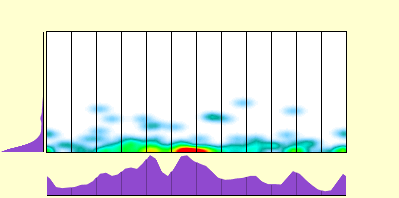 elevation plot