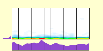 elevation plot