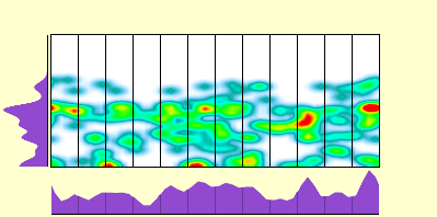 elevation plot