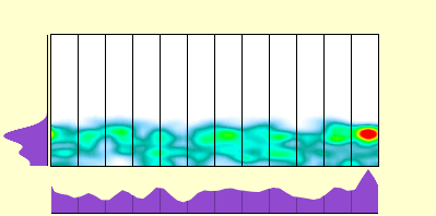 elevation plot