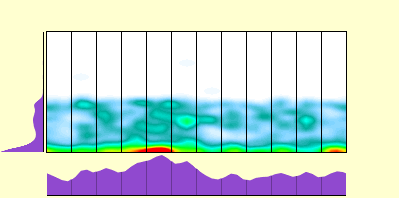 elevation plot