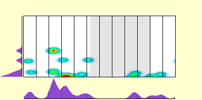 elevation plot