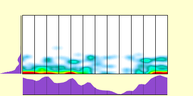 elevation plot