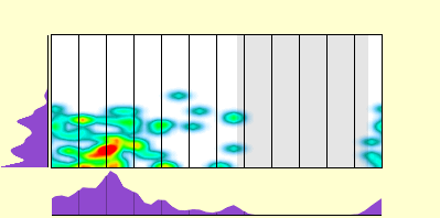 elevation plot