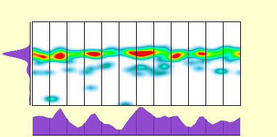 elevation plot