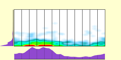 elevation plot