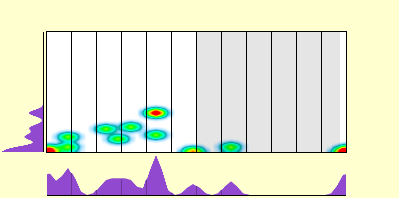 elevation plot